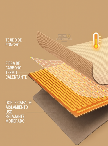 ThermoSoft® Manta Calefactor USB